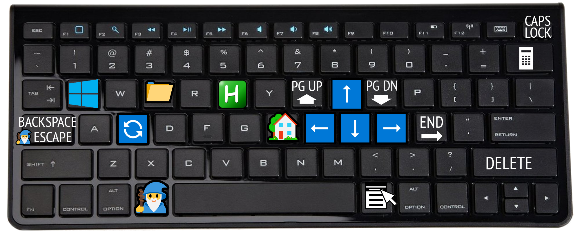 keyboard shortcuts made with AutoHotkey