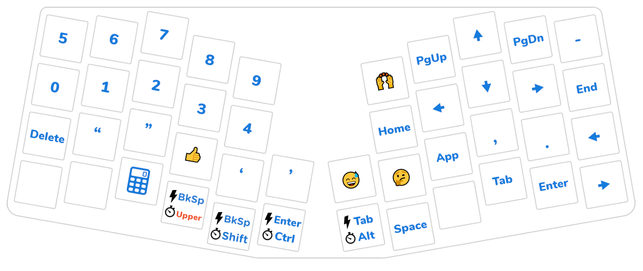 Keyboardio Atreus custom layout, layer 2